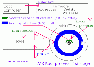 boot_process_1